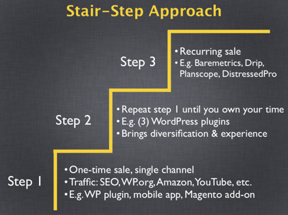 The Stairstep Approach