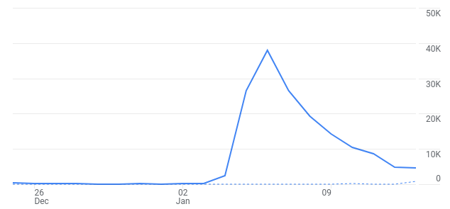 Google Analytics for "Coming Clean"