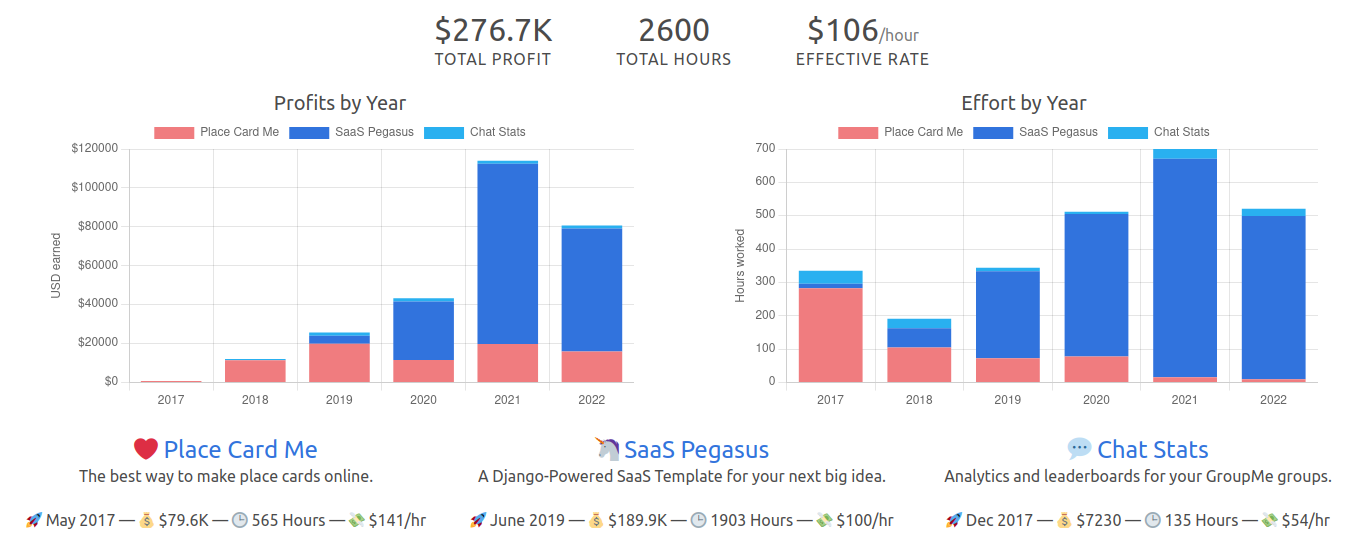 My final public open dashboard