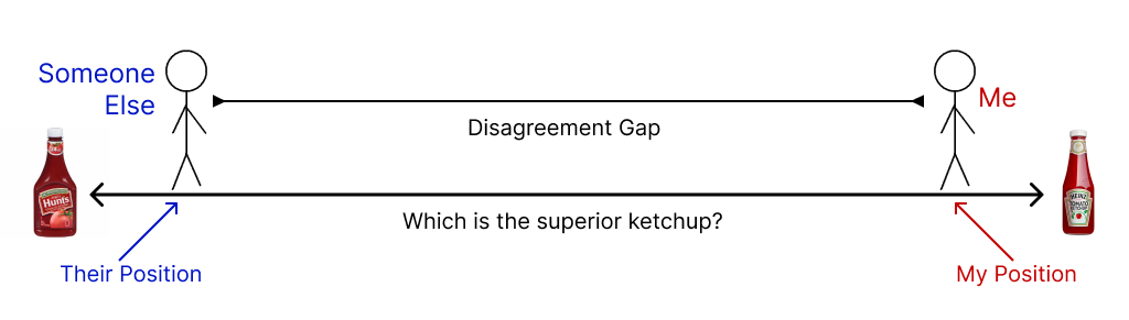 Ketchup Disagreement
