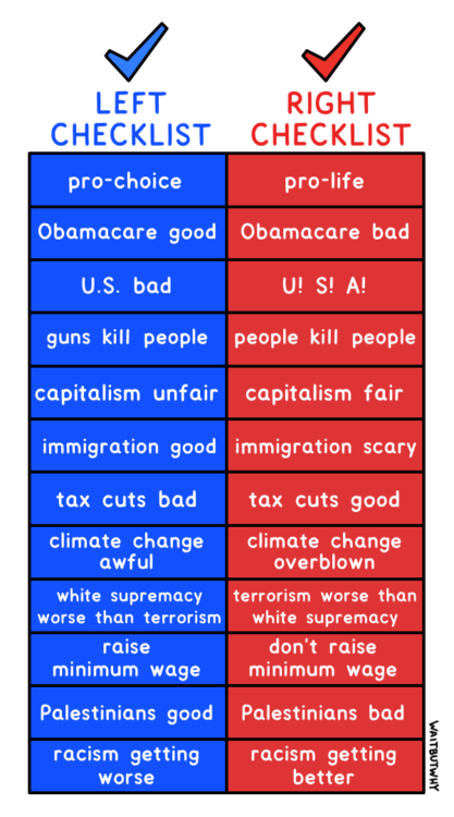 Political Checklists