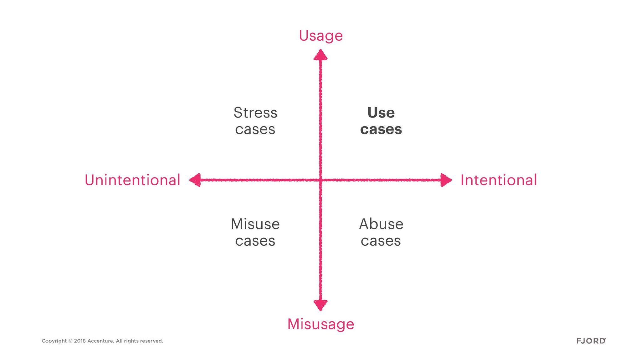 Four Quadrants