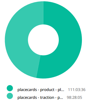 Product vs Traction