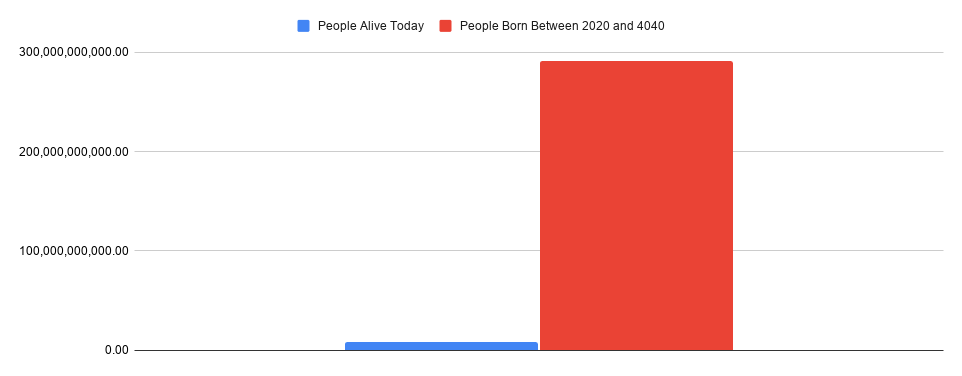 People Chart