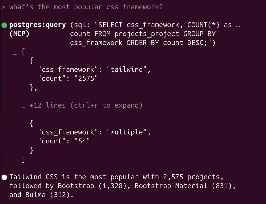 Most popular CSS?