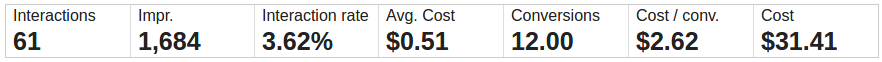 Pricing Test Numbers