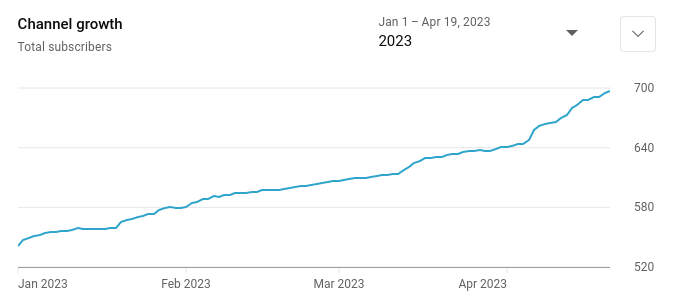 Youtube Subscribers