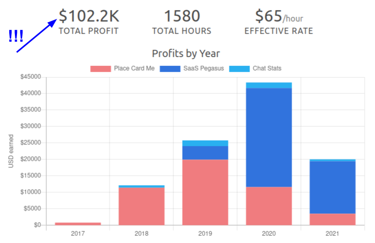 100,000