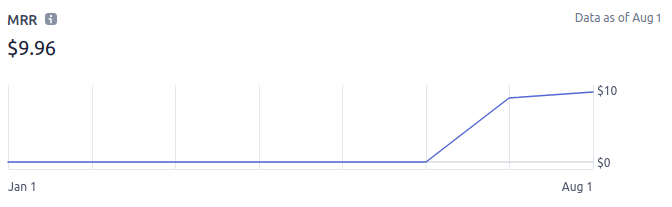 Chat stats MRR