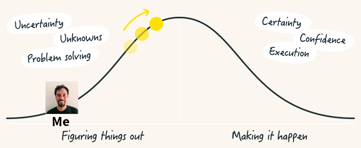 Hill Chart