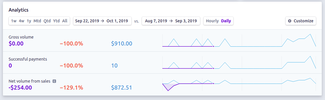 Stripe Report