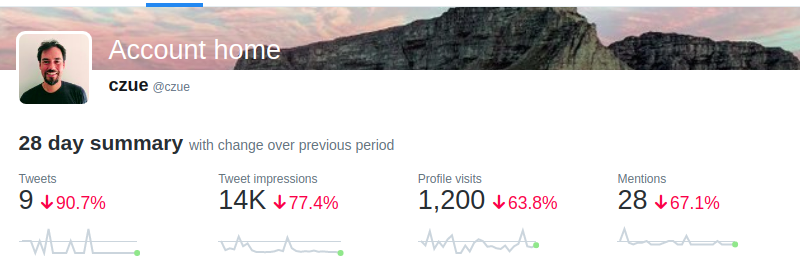 Twitter Analytics