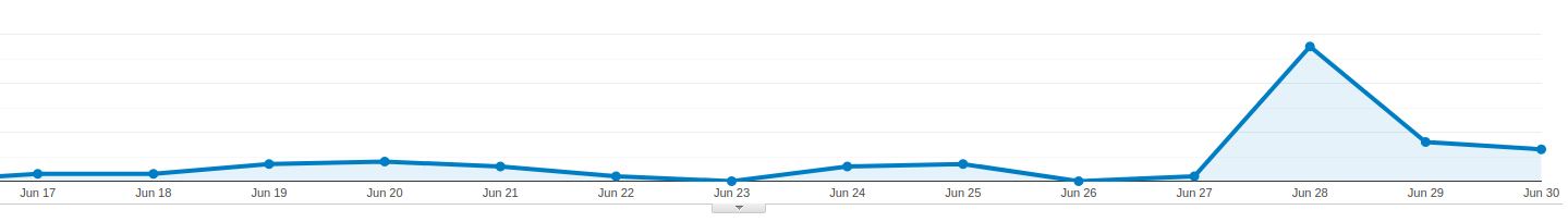 Pegasus Launch Traffic