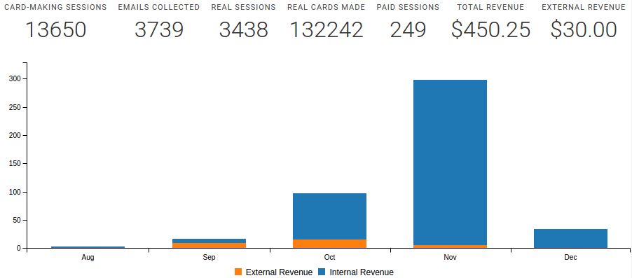 Place Card Dashboard