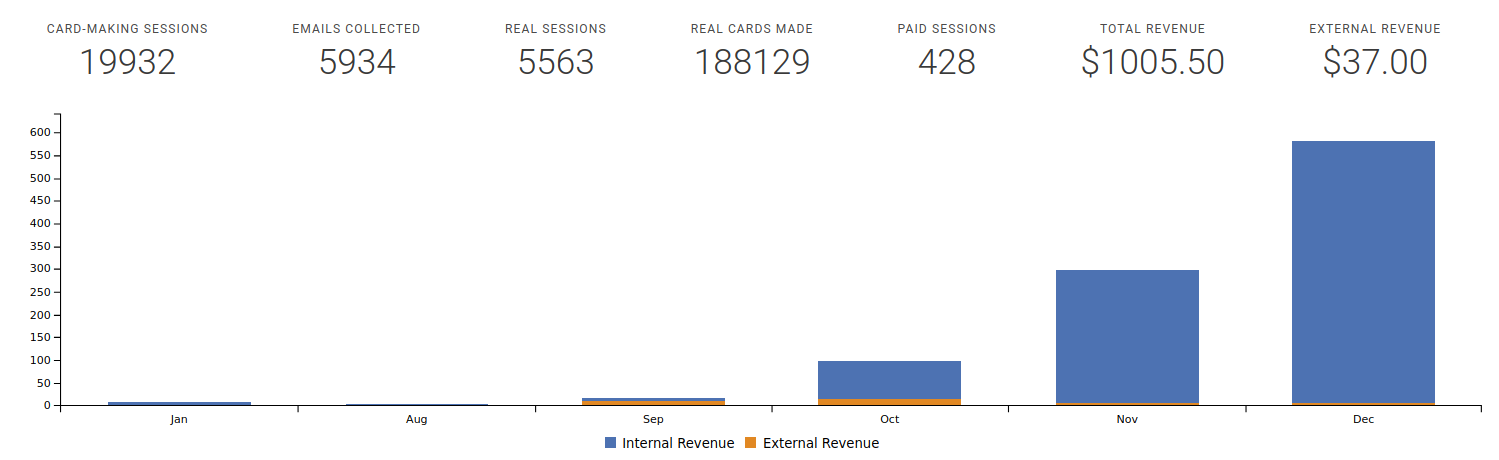 Place Card Dashboard