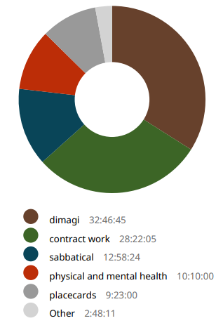 First Half September Time