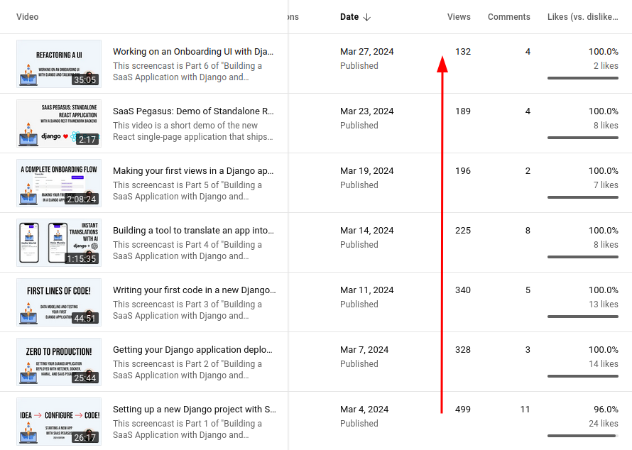 YouTube Views