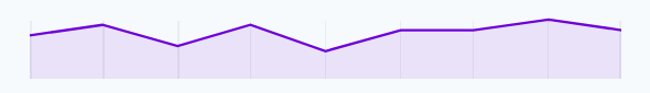 Chat Stats Revenue 2018