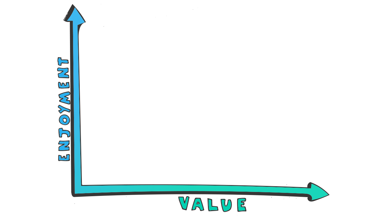 Enjoyment vs Value